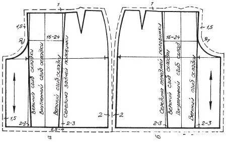 Юбка-брюки: построение выкройки