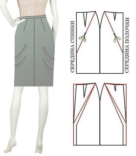 Исправления дефектов юбки