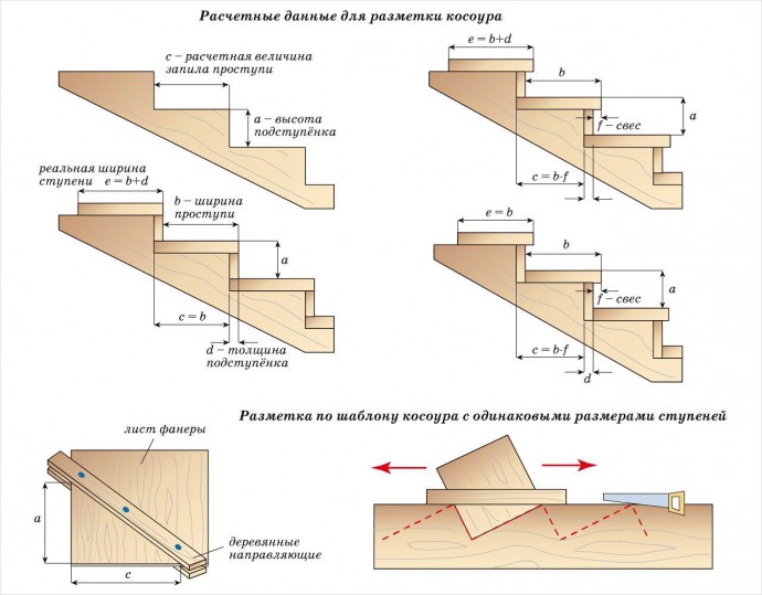 Памятки для тех, кто будет делать деревянную лестницу своими руками