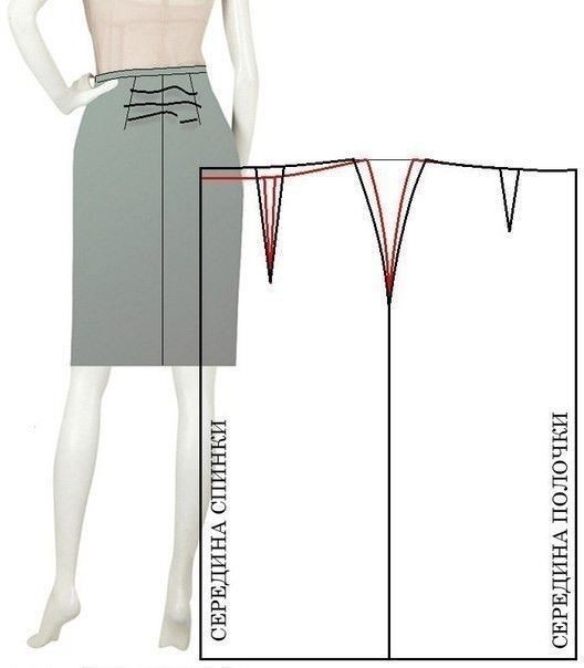 Исправления дефектов юбки