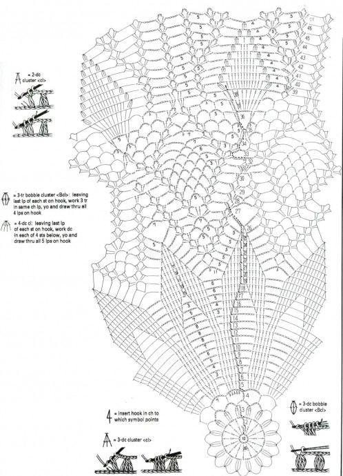 ​Лучшие салфетки крючком