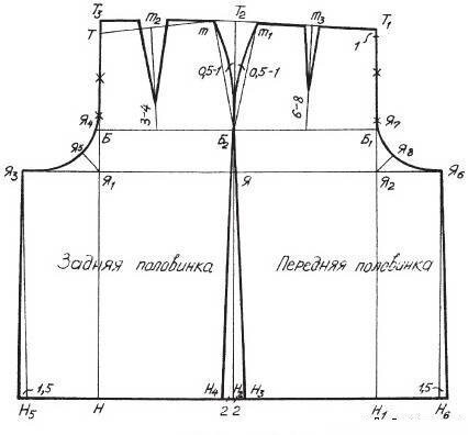 Юбка-брюки: построение выкройки