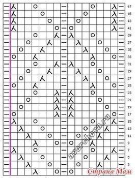 Схема ажурного узора для вязания шали или палантина