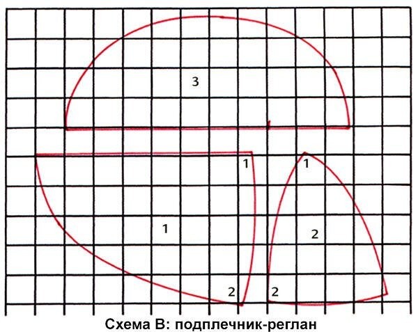 ​Как выбрать и пришить подплечники к изделию