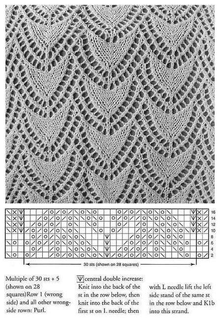 ​Нежные узоры для вязания спицами