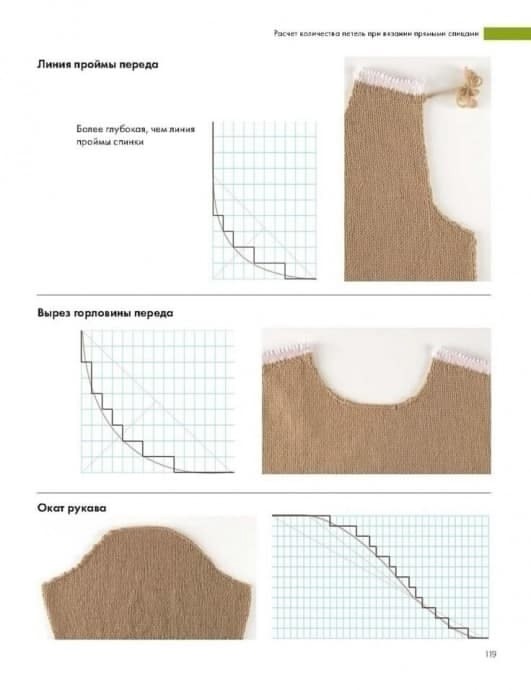 Вязание оката без ступенек