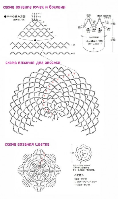 Авоськи крючком