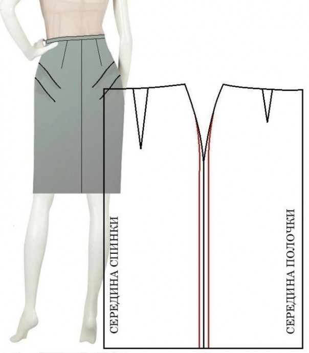 Исправления дефектов юбки
