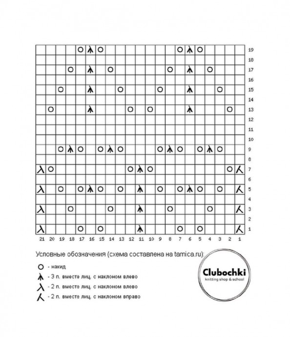 ​Ажурный узор спицами для отделки рукавов