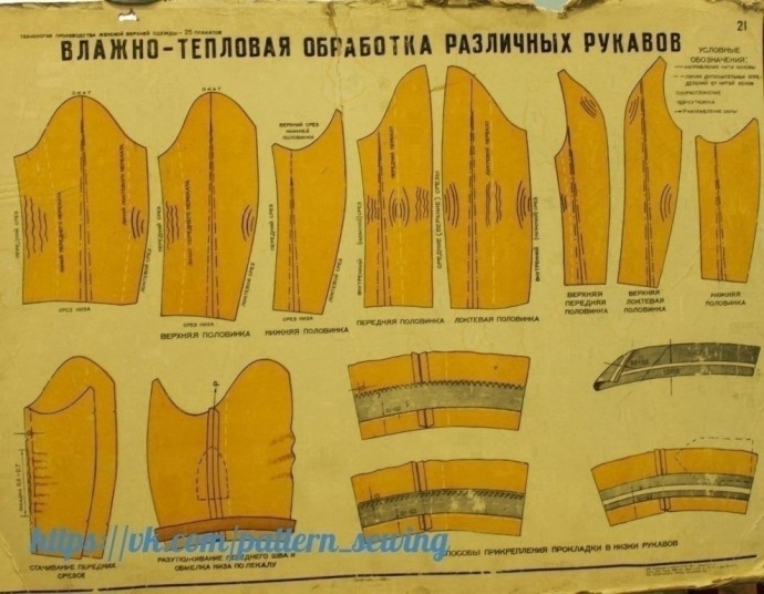 Технология шитья