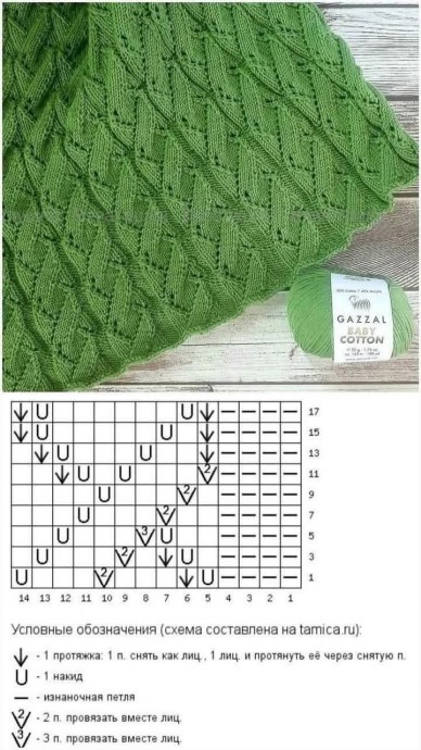 ​Лучшие узоры на спицах