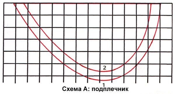 ​Как выбрать и пришить подплечники к изделию