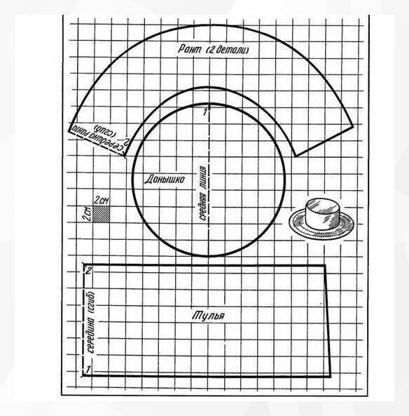 ​Осенние джинсовые шляпки