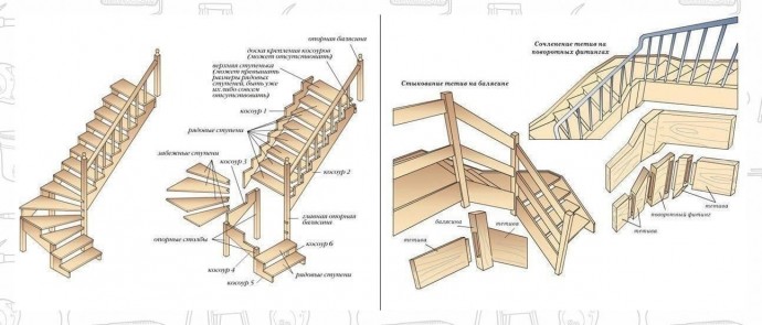 Деревянные лестницы в частном доме Деревянные лестницы в частном доме