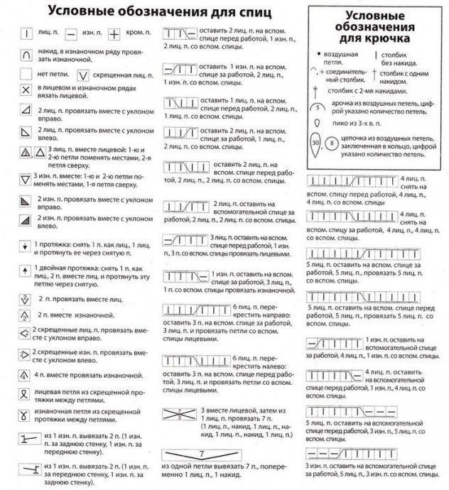 ​Условные обозначения при вязании на спицах
