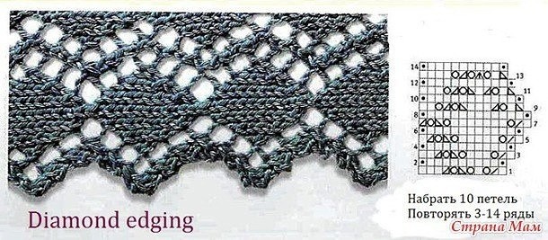 ​Как привязать кайму к вязаному изделию