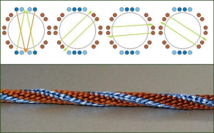 ​Плетение поясов и браслетов в технике кумихимо