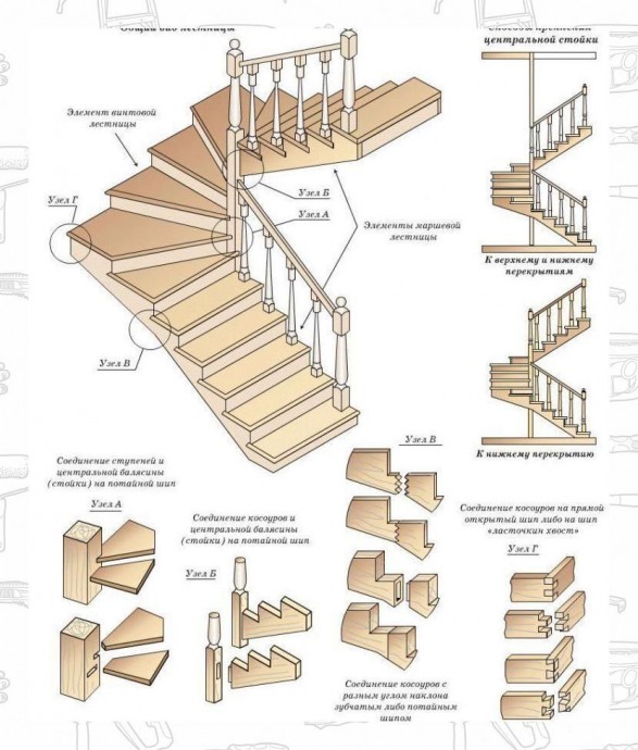 Деревянные лестницы в частном доме Деревянные лестницы в частном доме