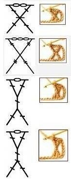 Столбики и их условные обозначения