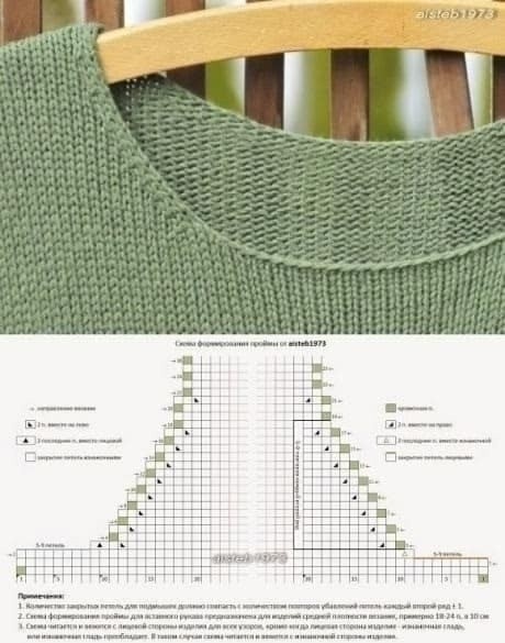 Вязание оката без ступенек