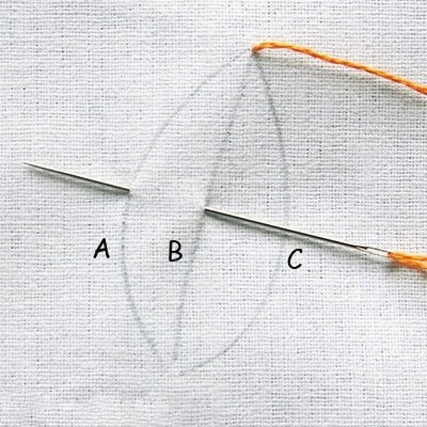 Вышивка гладью листьев