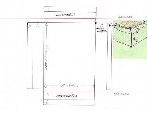 Для тех, кто шьет постельное