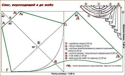 Выкройки ламбрекенов и наиболее сложных элементов драпировок штор