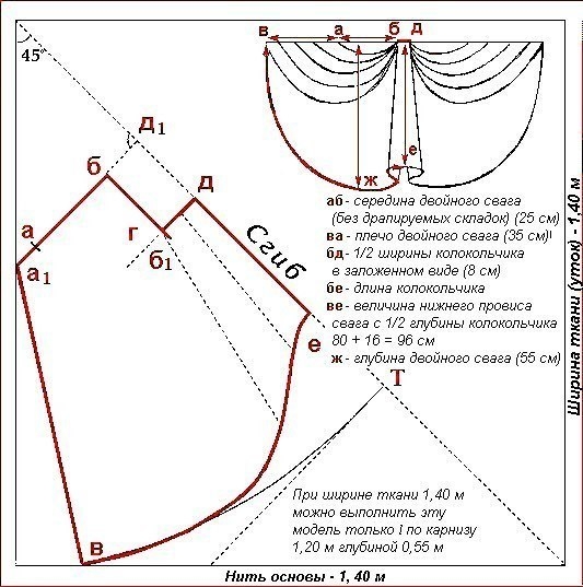 Выкройки ламбрекенов и наиболее сложных элементов драпировок штор