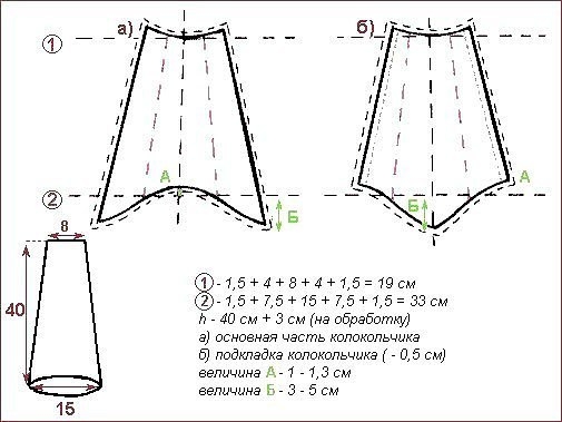 Выкройки ламбрекенов и наиболее сложных элементов драпировок штор