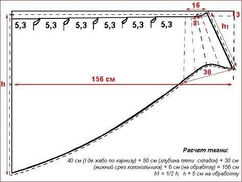 Выкройки ламбрекенов и наиболее сложных элементов драпировок штор