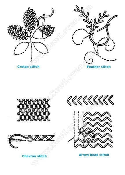 Основные виды стежков в вышивании