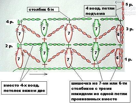Вязаные шишечки для пледа