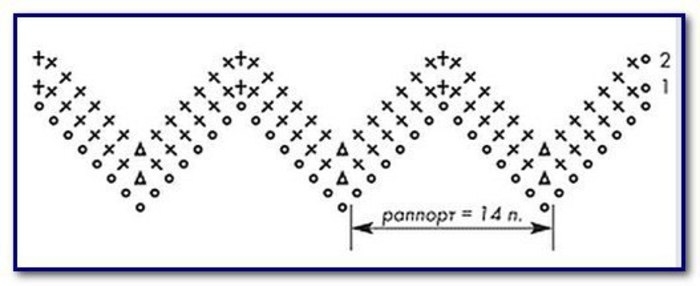 Узор зиг-заг крючком для пледа