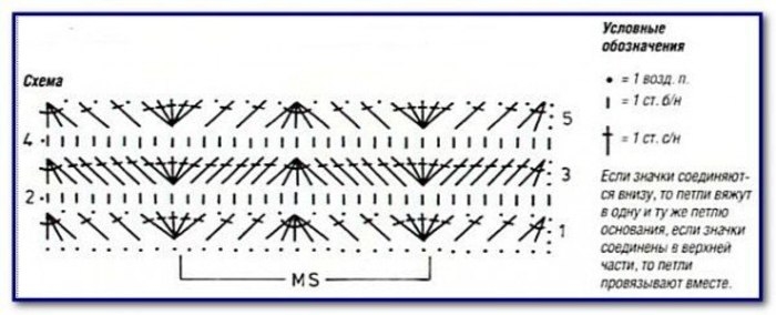 Узор зиг-заг крючком для пледа