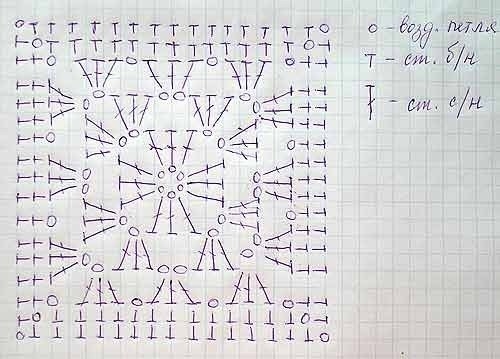 Вязаный плед крючком из квадратов Вязаный плед крючком из квадратов