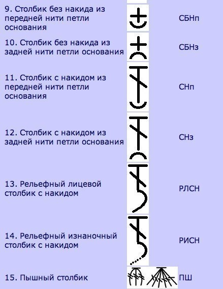 Набор шпаргалок для тех, кто вяжет