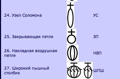 Набор шпаргалок для тех, кто вяжет