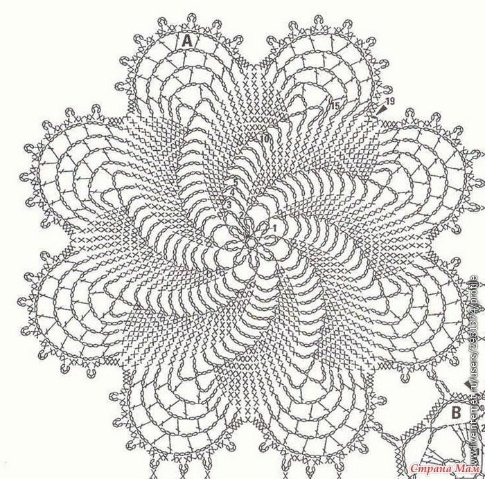 Ажурное покрывало крючком Ажурное покрывало крючком