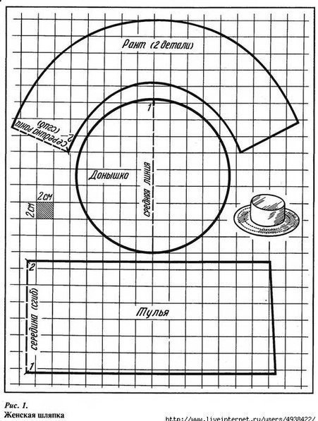 Панамки и шляпы из старых джинсов