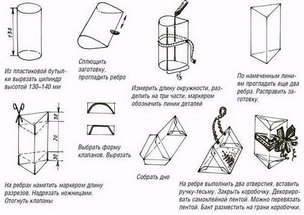 Вторая жизнь бутылок