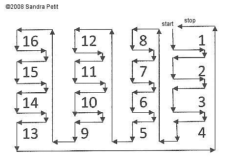 Способ непрерывного соединения мотивов без отрыва нити...
