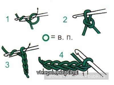 Основные виды столбиков при вязании крючком. Мастер-класс