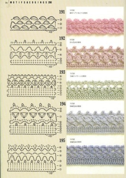 Обработка края изделия крючком