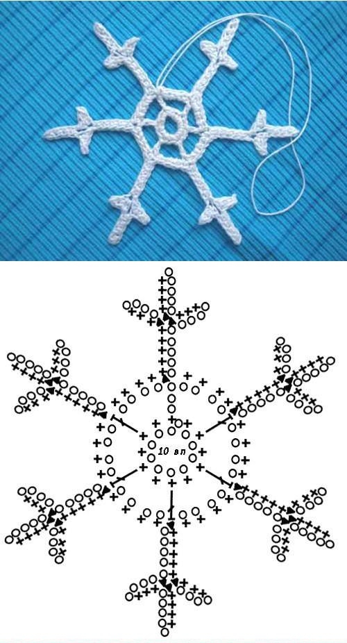 Подборка снежинок вязаных крючком со схемами