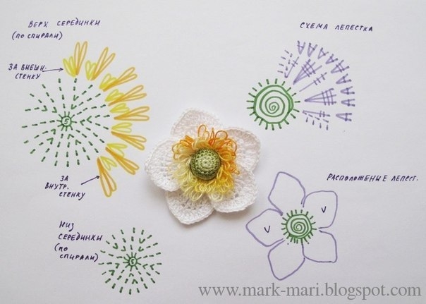 Вязаный цветочек Анемона.