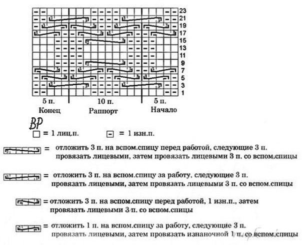 Крупные косы для свитера