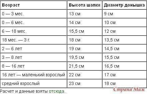 Вяжем шапочку узором косы.
