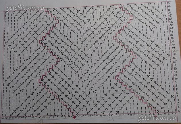 Узор для вязания оригинального пуловера. Схема