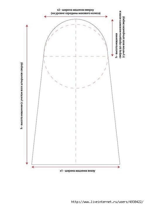 Чехол для швейной машинки из старых джинсов