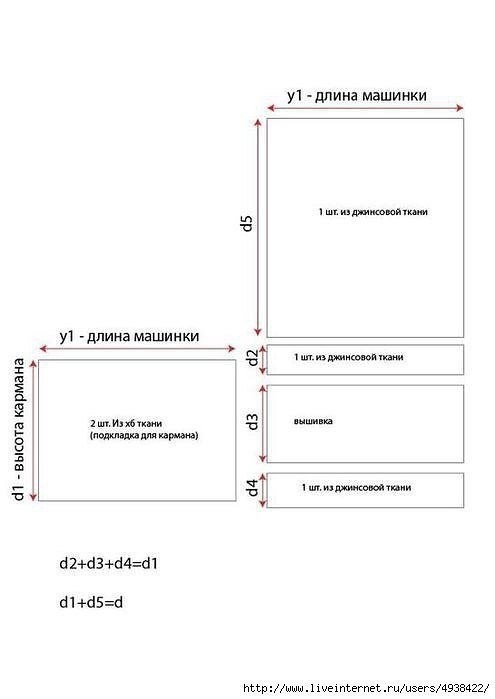 Чехол для швейной машинки из старых джинсов